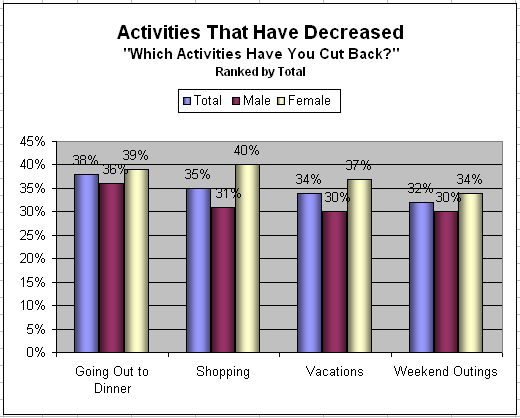 Trends Graph